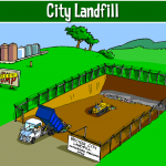 landfill